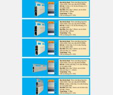 Dòng sản phẩm Hc Door thế hệ mới siêu thoáng